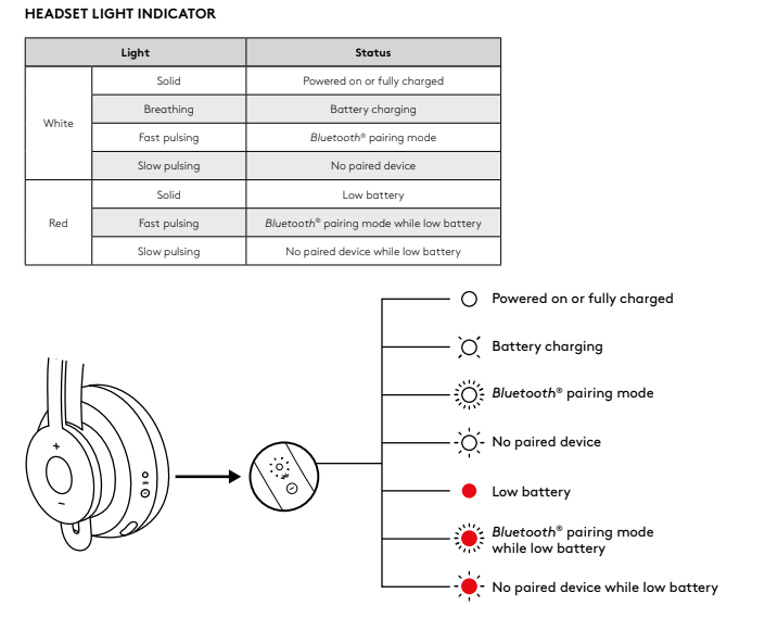 About Logitech Zone Wireless Headset LEDs Logitech B2B Support